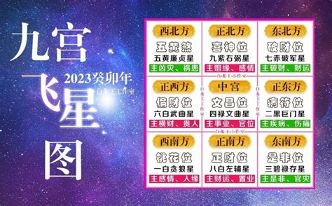 2023风水布局|2023兔年九宫飞星方位图详解